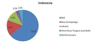 Tapping Investors for Upgrading Tourism Infrastructure 1